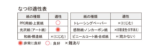 シヤチハタ　フォアコートスタンプ台