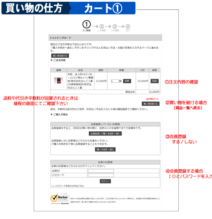 購入手続き