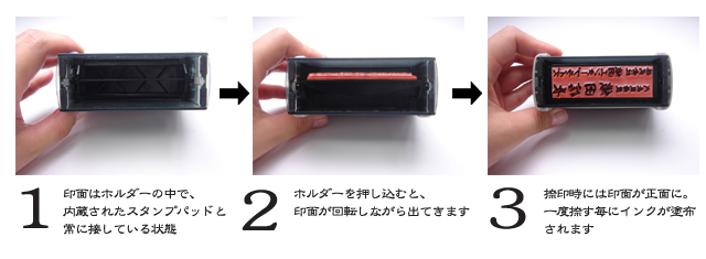 sukinastamp過程